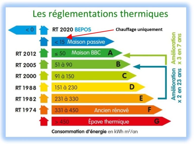 Bureau D'étude Thermique - Guide INEX De La RT 2012 - INEX